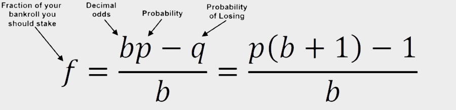 Kelly Criterion formula explained