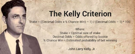 What is the Kelly criterion and How it Works?