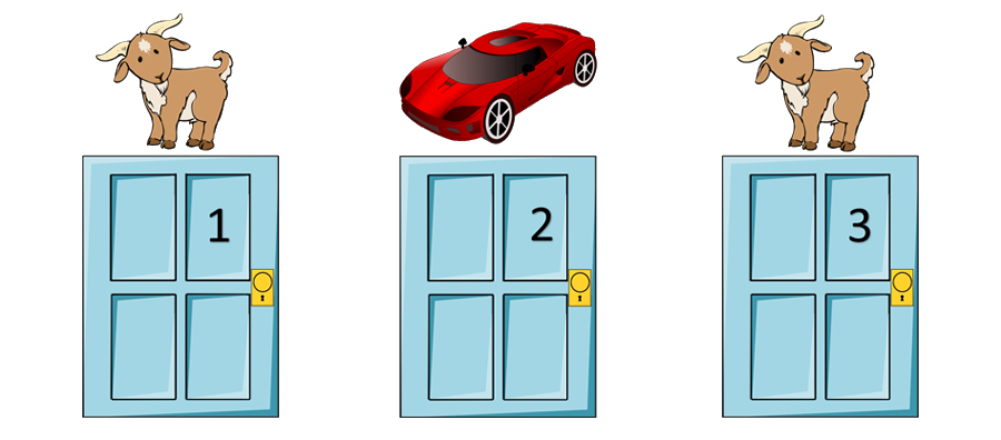 Simulation of the Monty Hall Problem