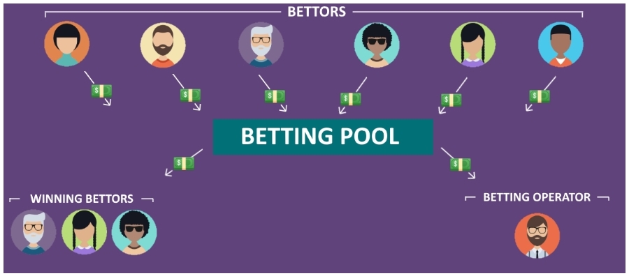 Pari mutuel betting explained synonyms michael zahorchak investing