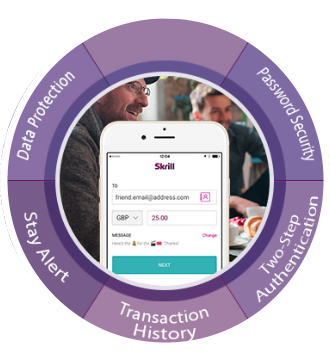 Skrill boost your account’s security with is PIN authentication
